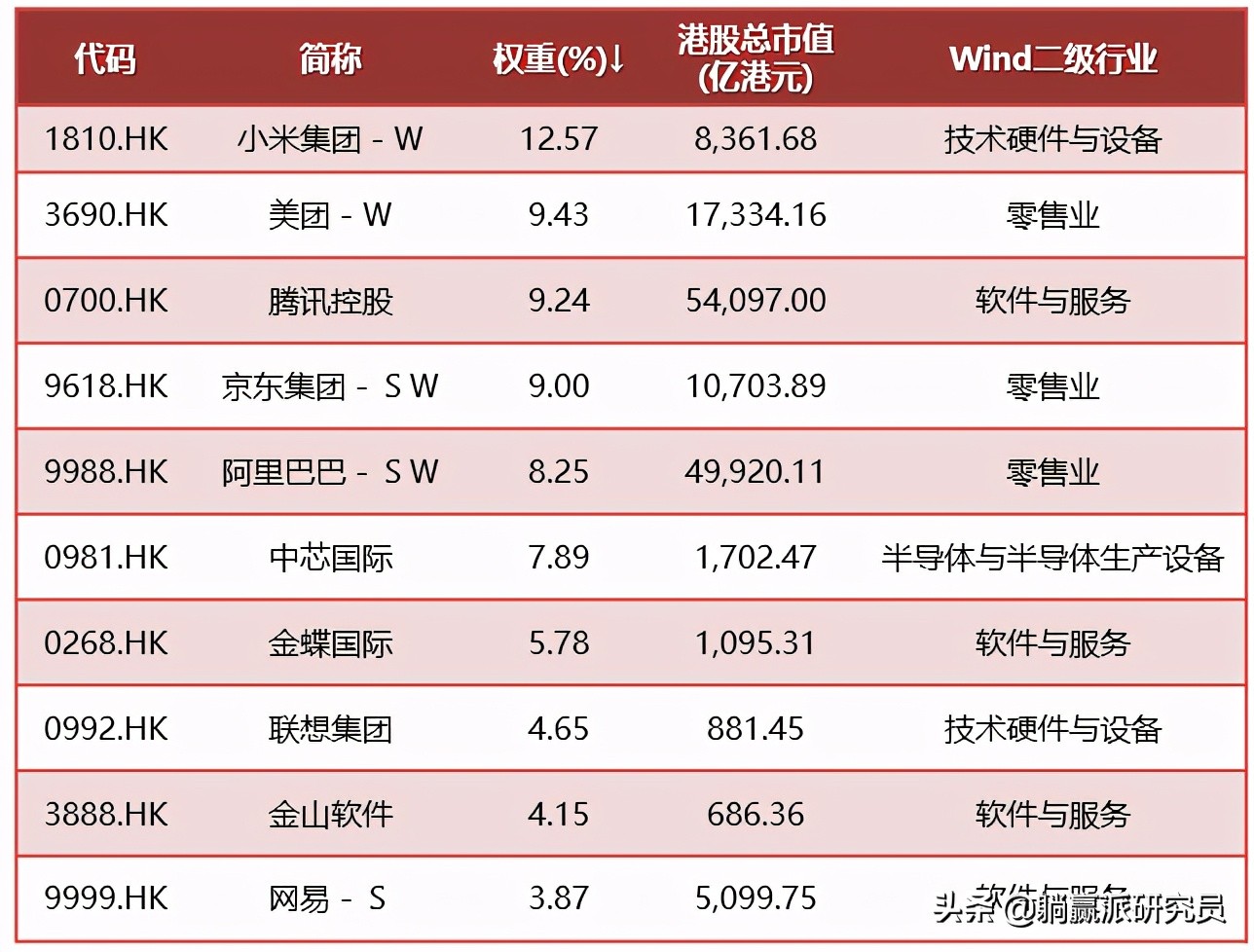港股哪些etf值得持有,2023年港股etf机会
