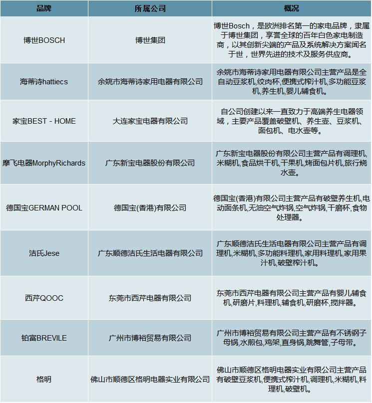 中国小家电市场报告,中国机器人市场销售额