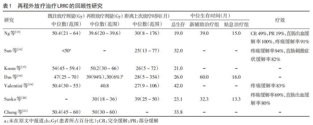 直肠癌局部复发能在肠镜下切除吗,直肠癌复发怎么治疗