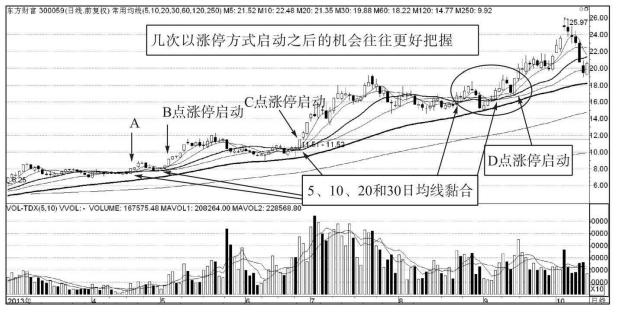 股票干货分享建议收藏,翻了万本书才知道读懂了量价