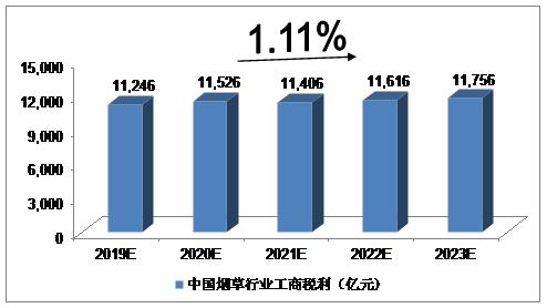 中国央企世界排名第一的是哪个,中国排前五央企