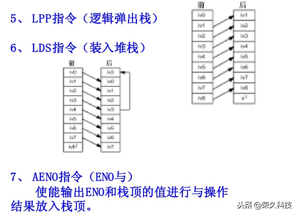 西门子plc编程的逻辑,西门子plcs7-200逻辑运算