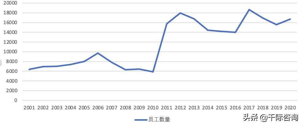 经销商2024市场趋势分析,经销商行业分析
