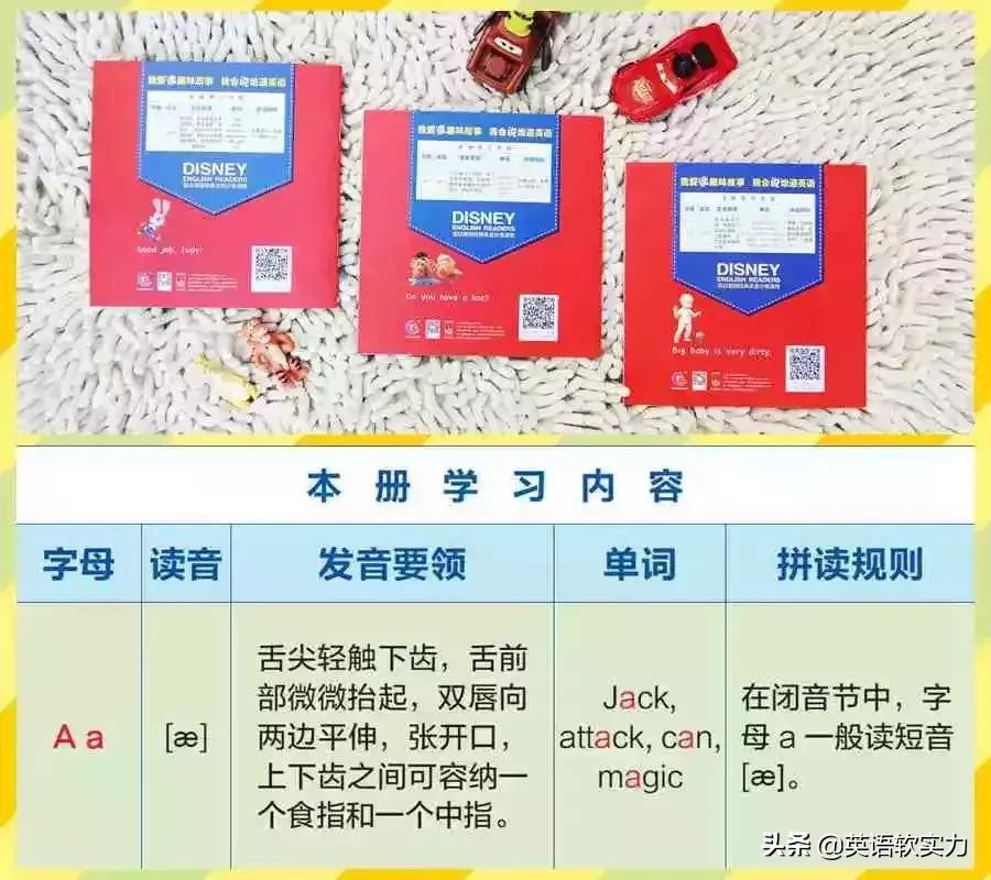 英语启蒙动画分级阅读,儿童启蒙英语读物推荐