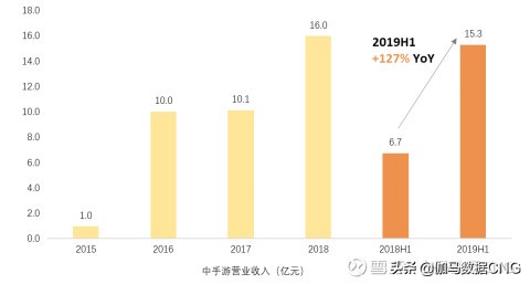 ip类手游,ip游戏行业的发展