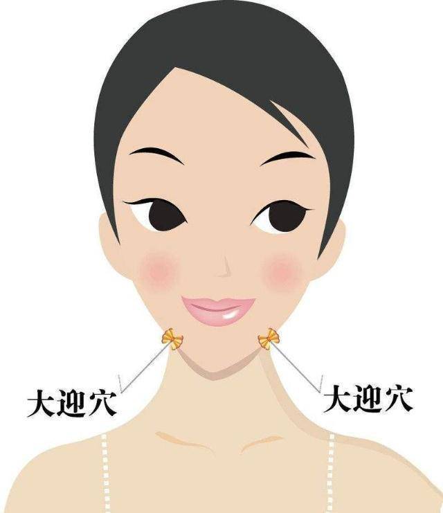 中医减肥的最好方法穴位,谭谭减肥瘦全身方法
