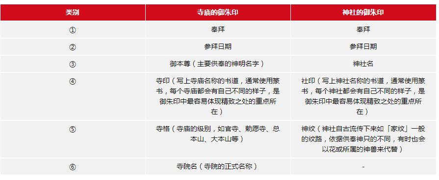 日本寺庙必买的东西,日本寺庙代购