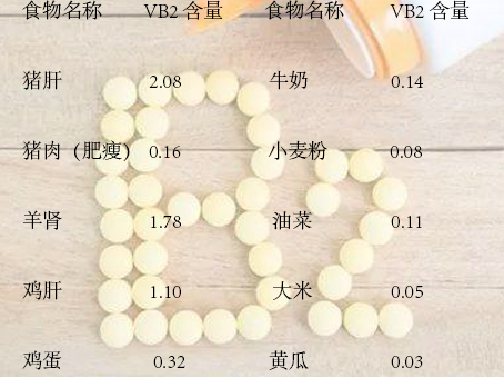身体缺乏维生素b12有哪些症状,维生素b缺乏时表现的症状有哪些