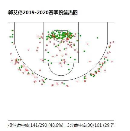 第一控卫郭艾伦精彩集锦,郭艾伦球衣真假怎么鉴别