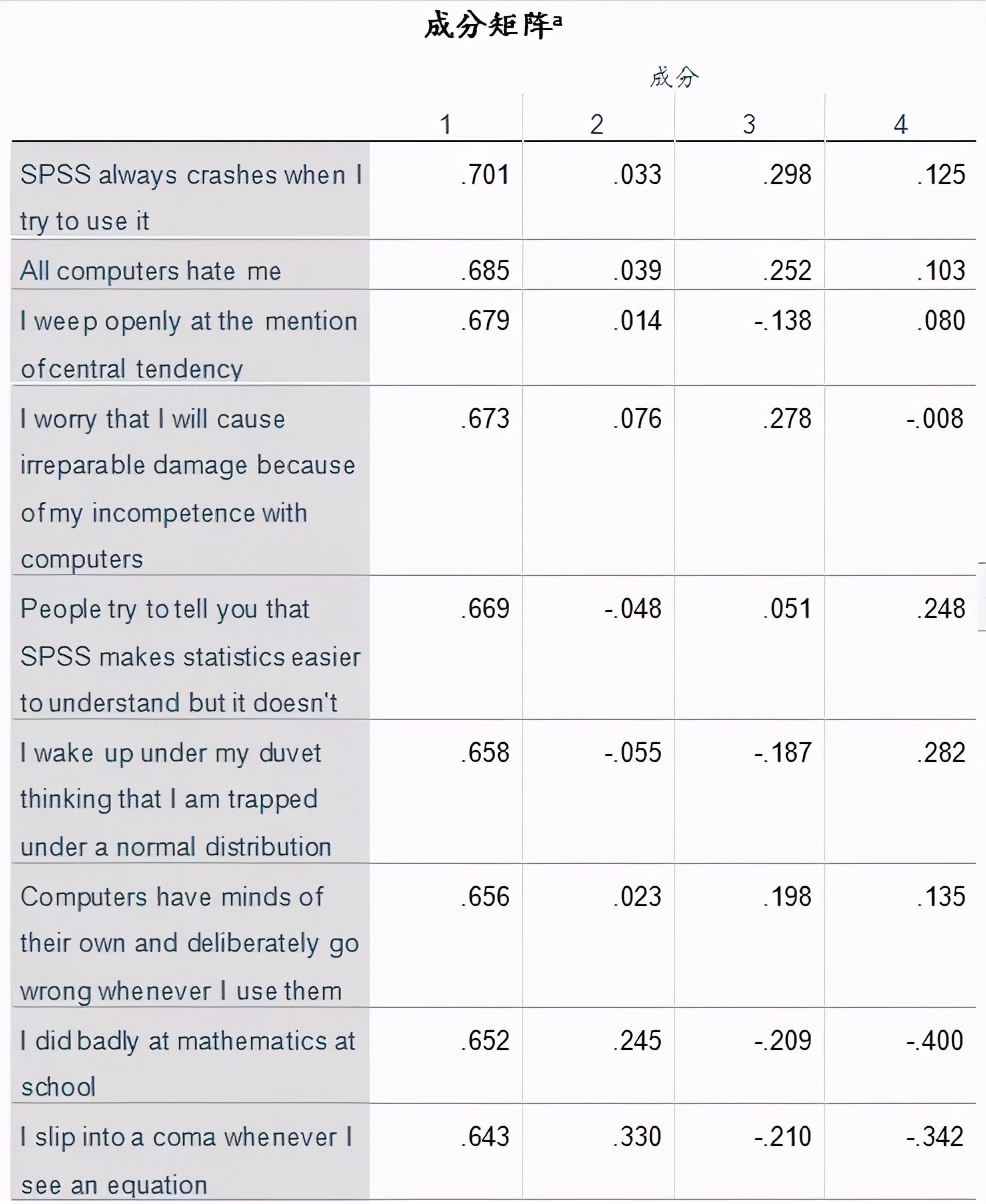 spss做制程统计分析,spss统计分析报告范文