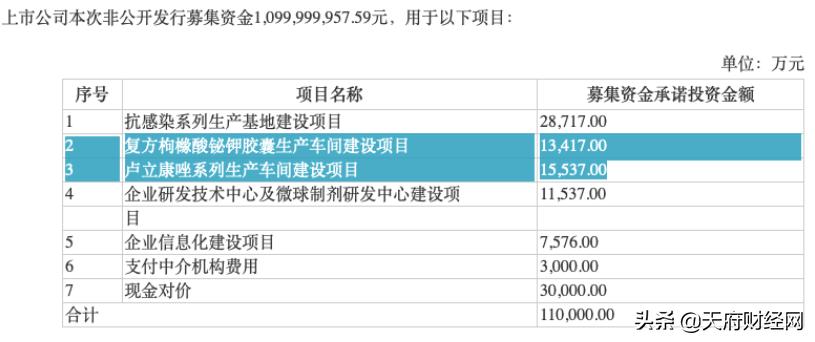 长江健康跨界踩雷并购子公司,长江健康最新公告分析