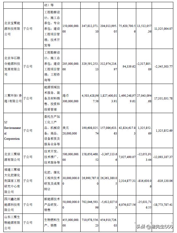 三聚环保最新新闻,三聚环保2018年在全国启动