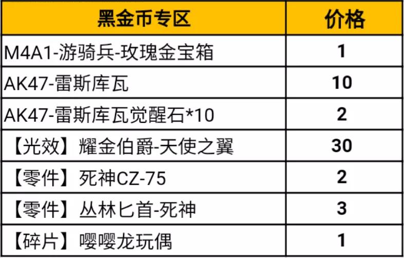 爆料｜COP-星象价格确定！妙才定军齐返场