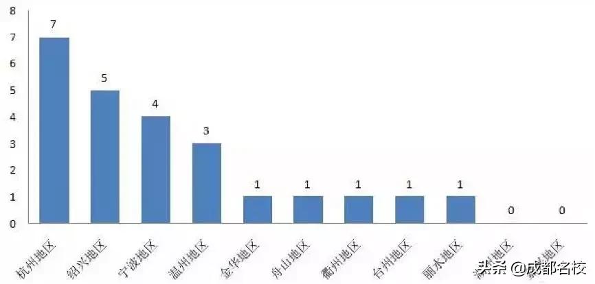 高考录取完后还会降分吗,高考录取规则会改变吗