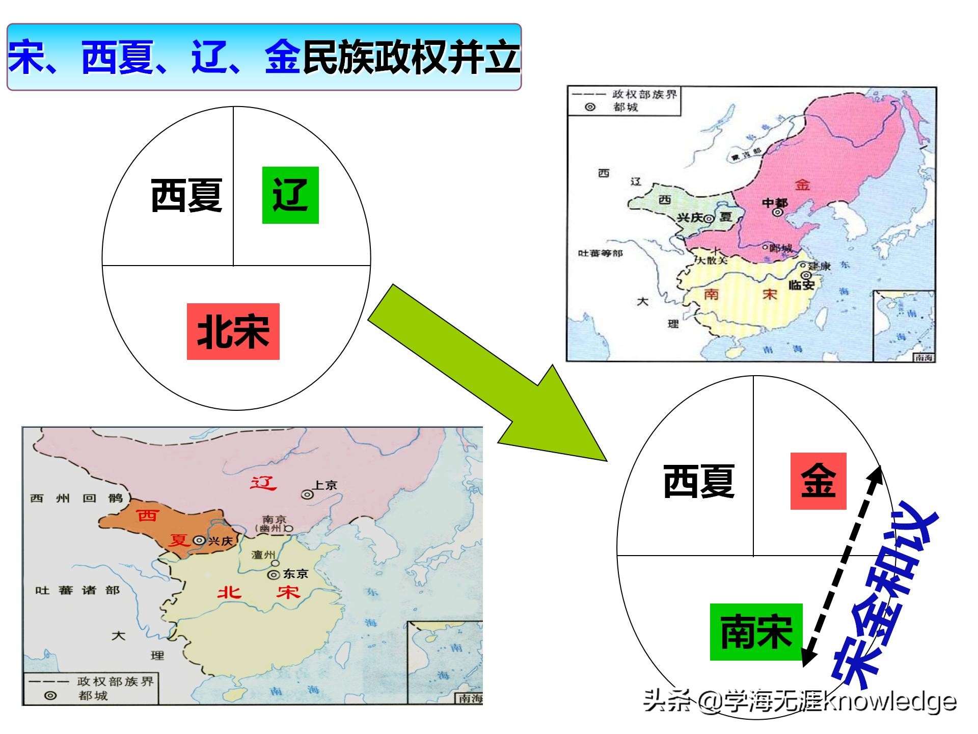 初中历史中国古代史知识线索梳理,历史课堂上学习方法技巧初中