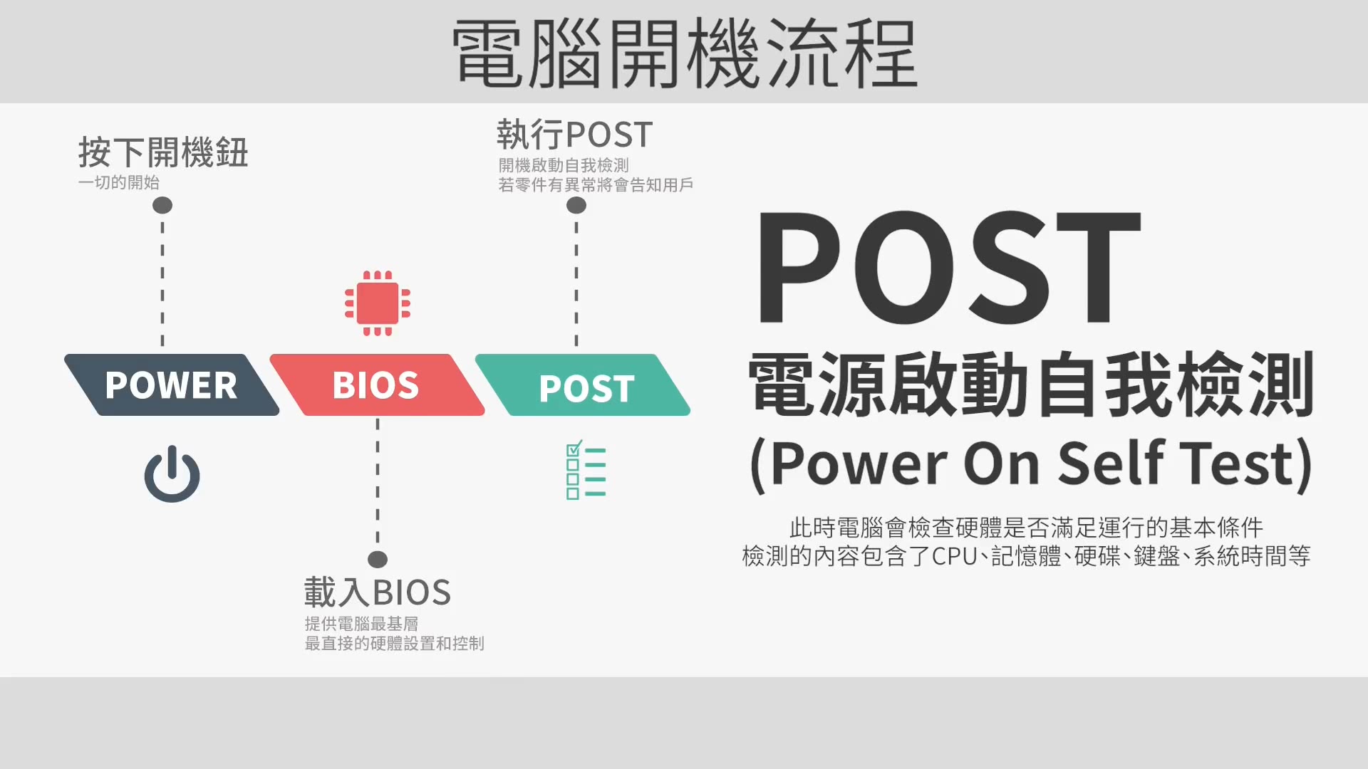 bios和uefi之间有什么区别,电脑bios的csm和uefi区别
