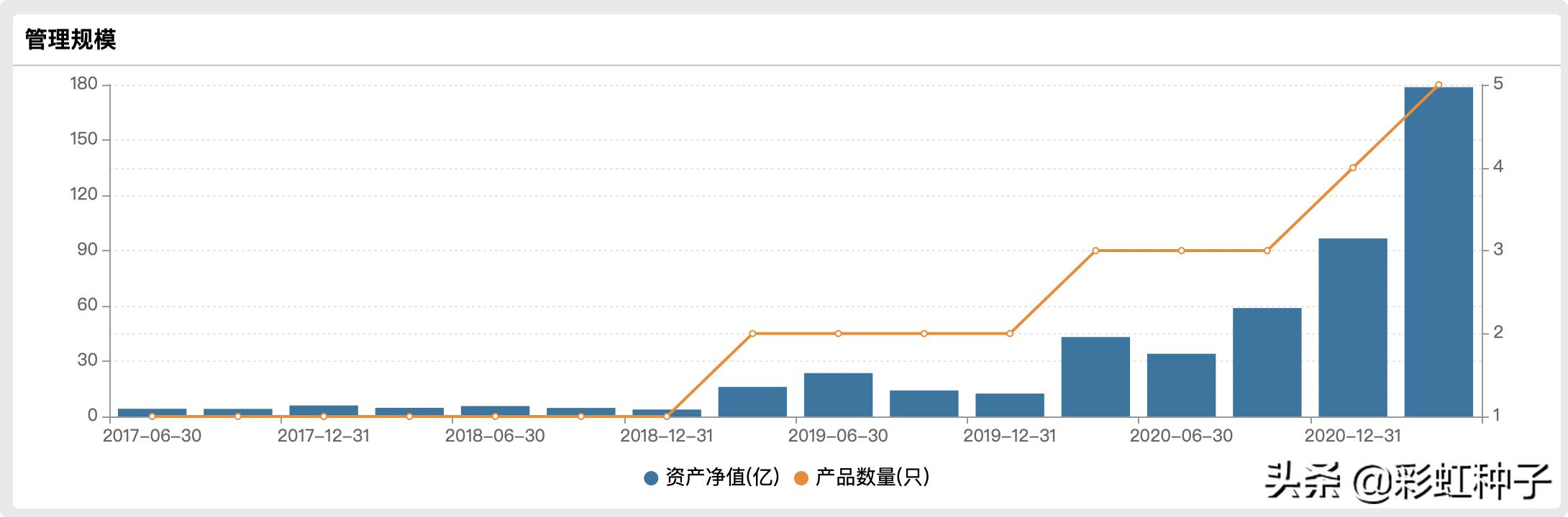 一句话点评富国金安值不值得买,富国基金王园园最新信息