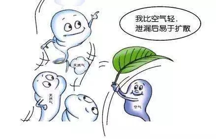 家里燃气泄漏应该怎么办,家里窗户开着燃气泄漏会爆炸吗