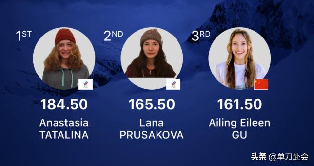 恭喜谷爱凌错失银牌,谷爱凌夺冠第二名哭了