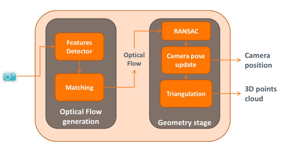 3D重建：硬派几何求解vs深度学习打天下？