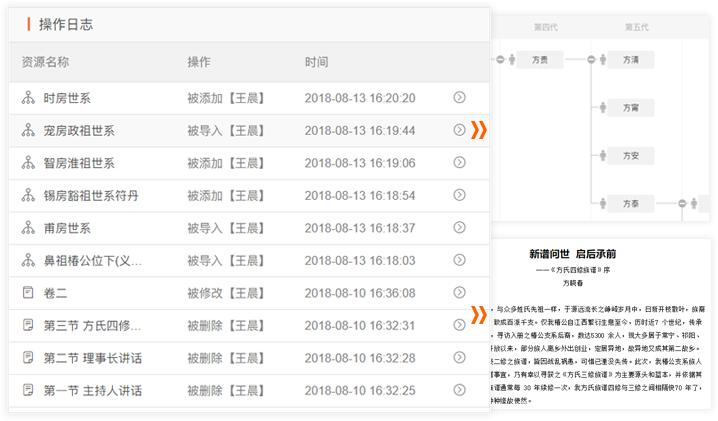 春节一家欢聚之后，是时候制作家谱梳理一下亲缘网络了！