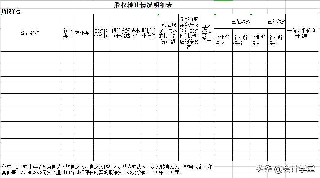 财务工作中必会的10个excel,有哪些财务做账必背14个表格