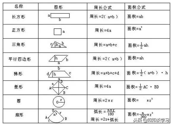 小学数学几何的九大图形解题方法,小学图形题求面积十大方法总结