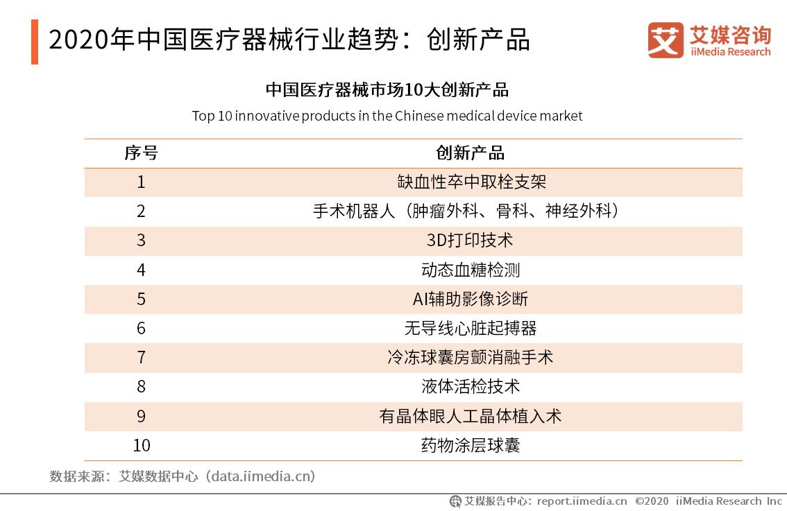 高端医疗器械行业未来趋势,爱普医疗器械行业前景分析