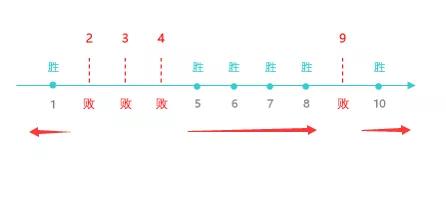 frequency函数详解,函数frequency简单实用方法