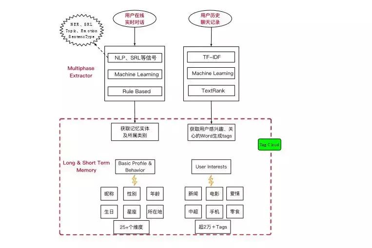 ai人机对话在课堂中的应用,ai人工智能软件如何操作对话