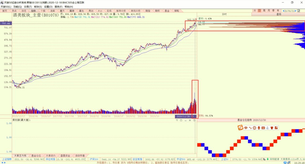 酒类股票下周什么形势,股市白酒板块行业分析