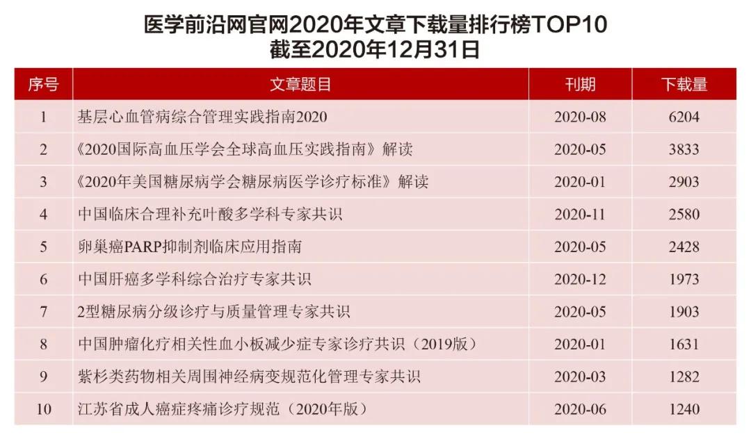 医学前沿杂志参考文献,中国最新医学杂志