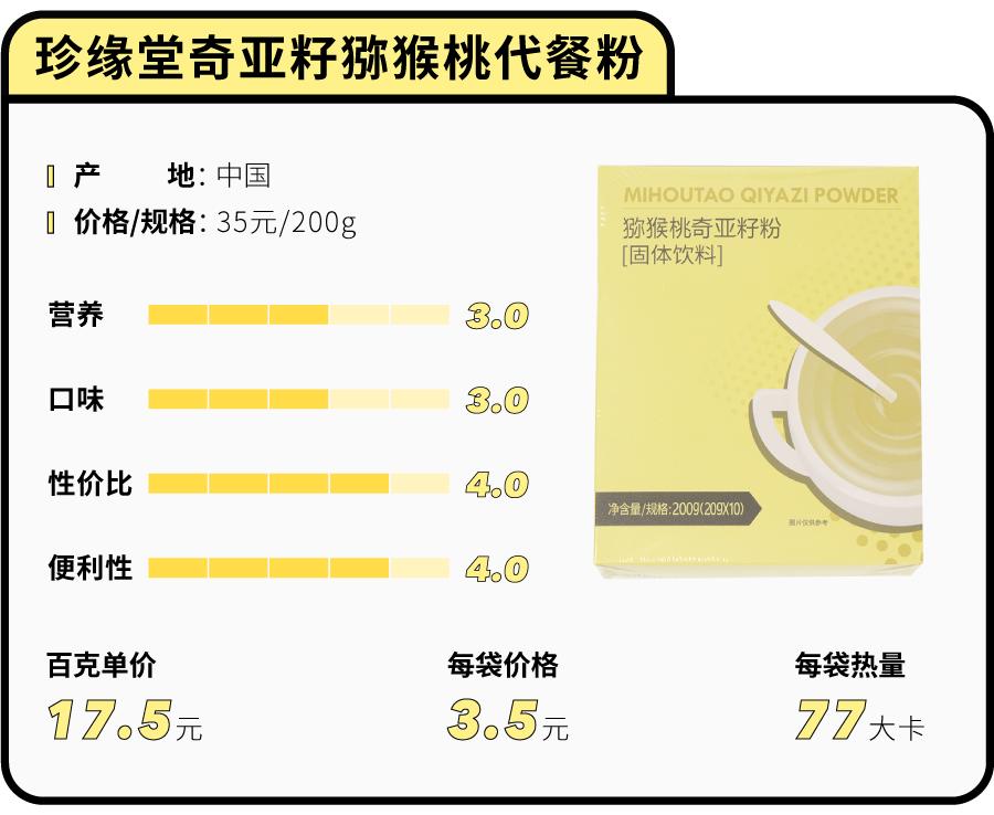 花5000块买美度值得吗,花100块钱测评最差的外卖