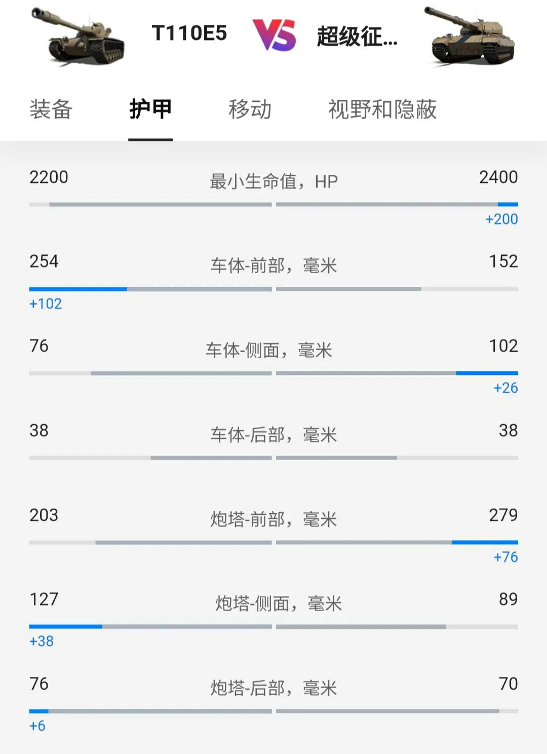坦克世界联队,超征,E5分析
