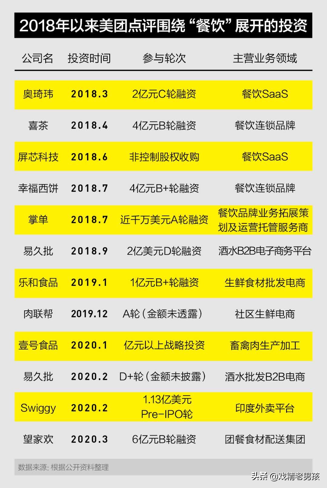 美团买菜运营模式及方案,美团为什么开展美团买菜业务