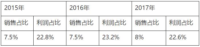 欧莱雅被列为不合格产品吗,化妆品巨头欧莱雅惹众怒