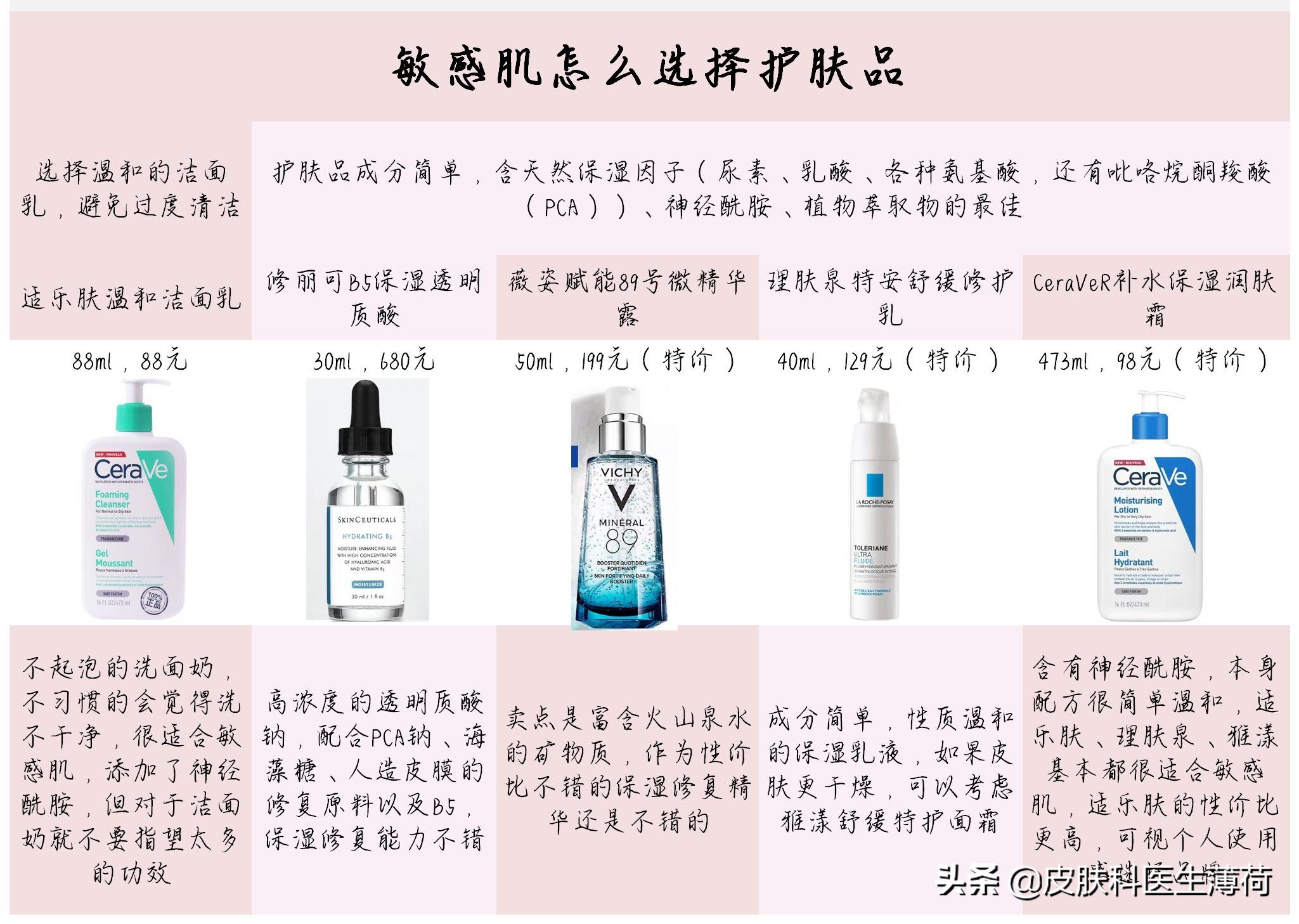 敏感肌修护医生,敏感肌表皮敏感和深层敏感