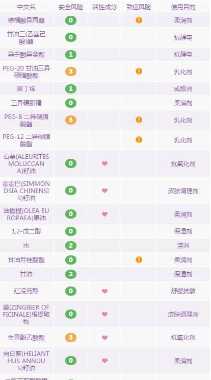 卸妆水卸妆乳卸妆膏怎么选择知乎,卸妆水卸妆油卸妆膏卸妆乳怎么选