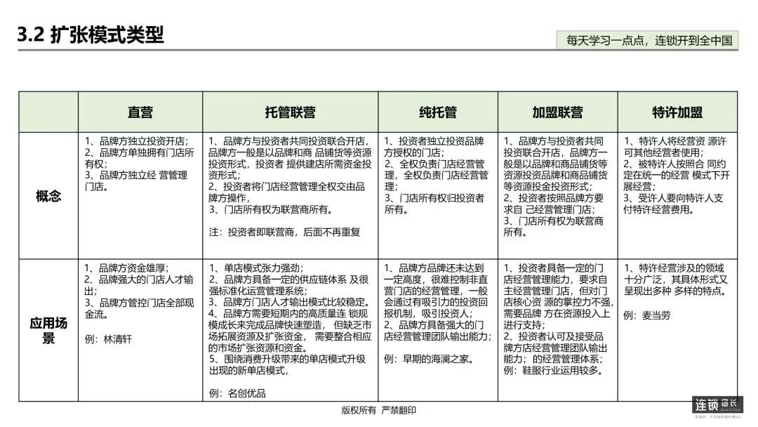 加盟连锁运营模式方案,加盟模式设计方案