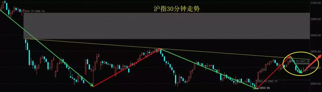 强势低吸标的金力永磁,金力永磁暗盘走势