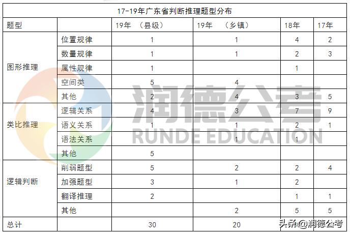 广东省考行测多选,广东省考行测有多选题吗