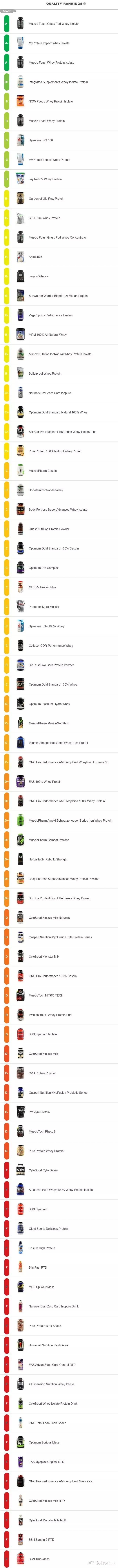 狄马泰斯乳清蛋白粉评测,粉蛋测评推荐