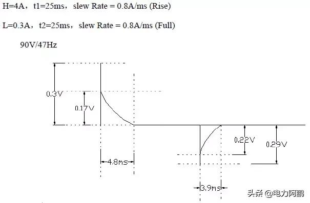 开关电源电路图每个元器件的详解,开关电源设计视频教程全集