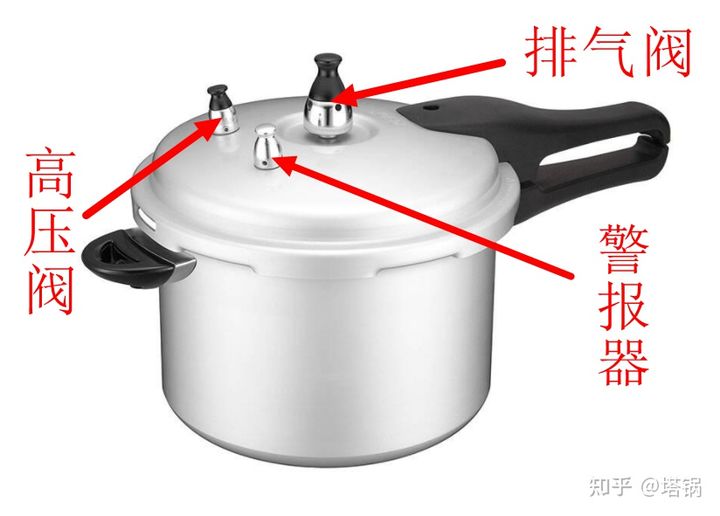 高压锅怎么样会爆炸,高压锅为什么容易爆炸