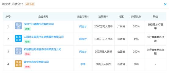 “以租代购”租赁公司自杀未遂：别做网约车，这是我最傻的决定