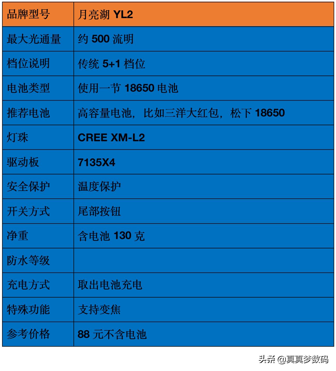 2021强光手电选购经验篇一:盘点我的高性价比强光手电筒