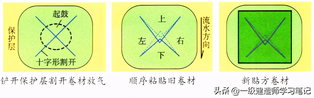一级建造师-建筑-1A423045防水工程质量通病防治