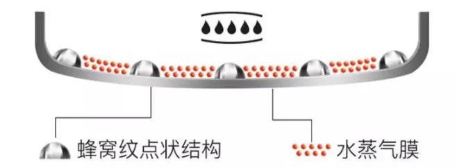 双立人德国售价,双立人不粘锅炒锅怎么样