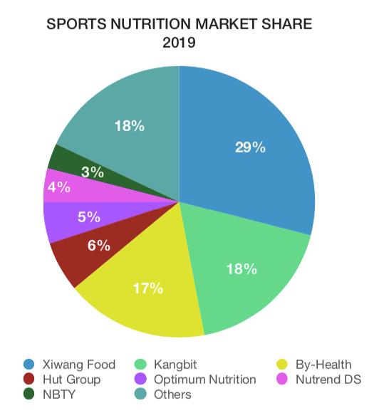 保健品行业为什么衰落,保健品的发展现状及对策