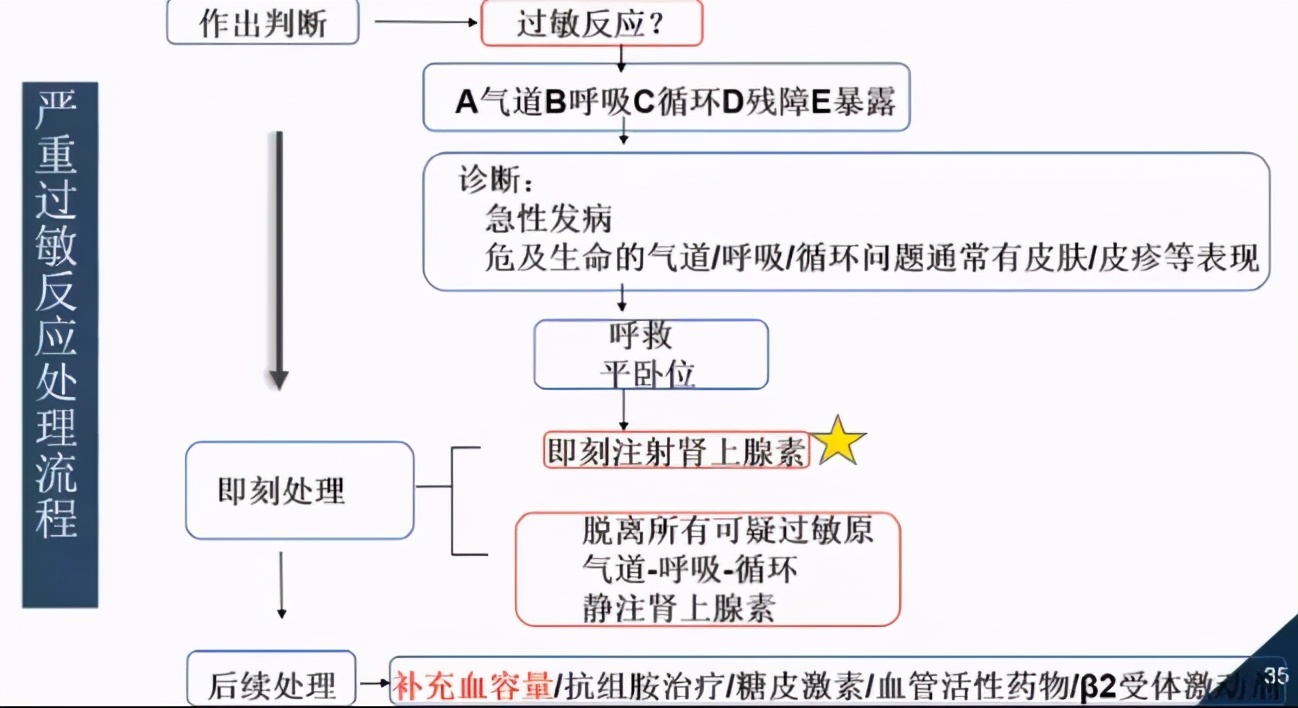 药物过敏导致心脏骤停,麻醉过敏心跳停止如何抢救